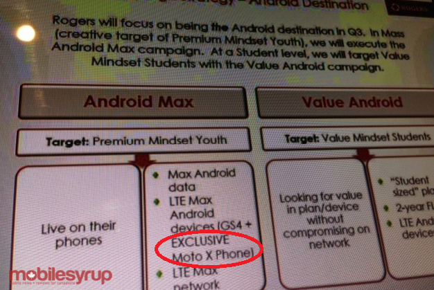 Leaked Rogers memo shows the Motorola Moto X coming to Rogers as an exclusive in the country - Rogers to launch Motorola Moto X in Canada as an exclusive