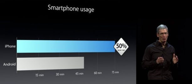 Samsung beats Apple: most people now use its smartphones to access the web