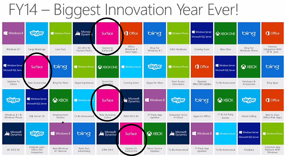 Microsoft&#039;s road map shows that updates are coming to the Surface tablets - Microsoft road map shows changes on the surface