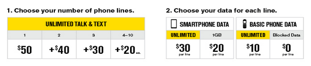 Sprint makes it easy for customers to build a plan - Sprint announces two new plans with unlimited talk, text and data for as low as $80 monthly