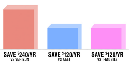 Customers of other carriers can save money by switching to Sprint - Sprint announces two new plans with unlimited talk, text and data for as low as $80 monthly