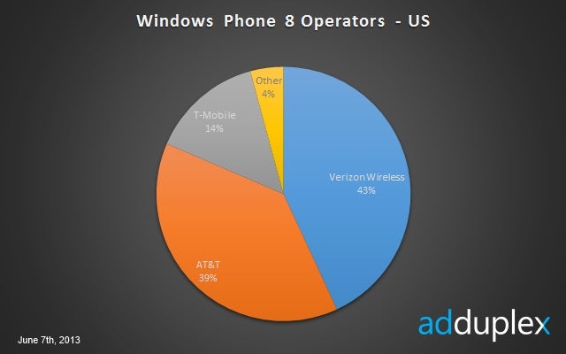 At $299 and exclusive to AT&amp;T, the Nokia Lumia 1020 is too expensive