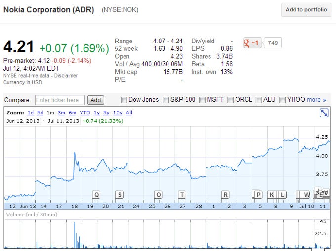 Nokia stock back to steady growth