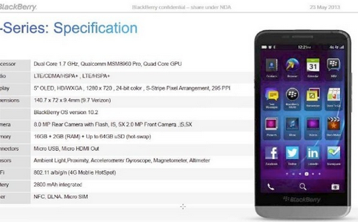 A confidential BlackBerry document details the specs on the BlackBerry A10 - Leaked BlackBerry memo reveals specs for the BlackBerry A10 Aristo