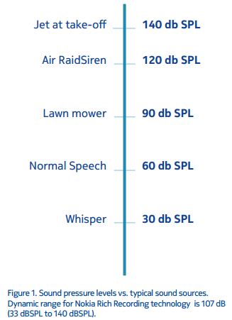 Rich Recording Phase 2 overview: control your stereo sound capture on Nokia Lumia 1020