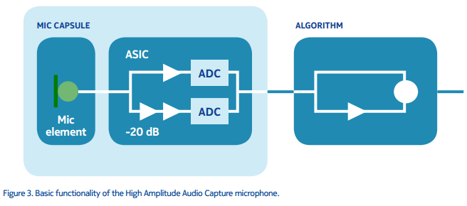 Rich Recording Phase 2 overview: control your stereo sound capture on Nokia Lumia 1020
