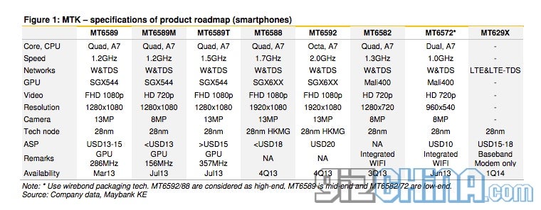 Mediatek planning an octa-core chip for this year