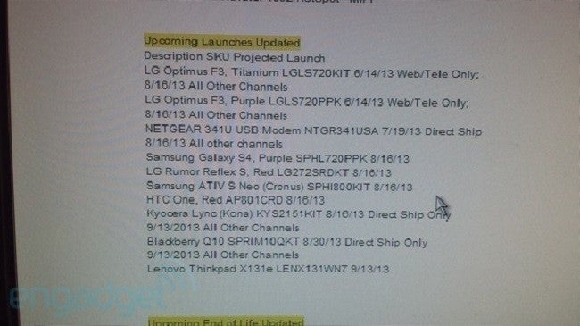 Leaked document reveals Sprint's road map for April - Leaked document reveals Sprint road map for August, includes BlackBerry Q10 and Samsung ATIV S Neo