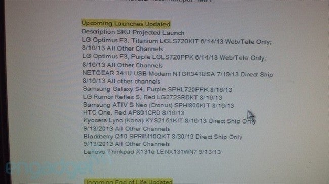 Leaked document reveals Sprint&#039;s road map for April - Leaked document reveals Sprint road map for August, includes BlackBerry Q10 and Samsung ATIV S Neo