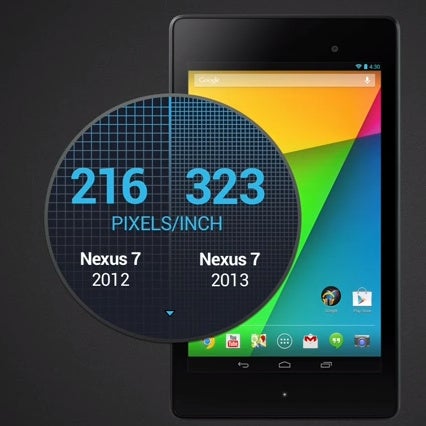 The new 2013 Nexus 7 is the first small tablet with a 'Retina' display. - Apple now has no choice but to release a 'Retina' iPad mini ASAP