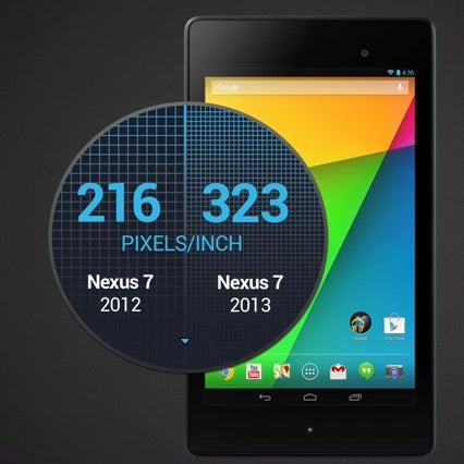 The new 2013 Nexus 7 is the first small tablet with a &#039;Retina&#039; display. - Apple now has no choice but to release a &#039;Retina&#039; iPad mini ASAP