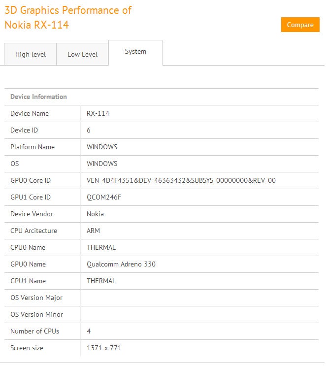 Nokia RX-114 on GFXbench - Nokia RX-114 with Snapdragon 800 appears in benchmarks, possibly a Windows RT tablet