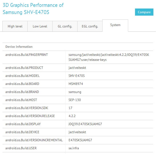 Galaxy S4 Active with Snapdragon 800 shows up - Samsung Galaxy S4 Active with Snapdragon 800 seemingly confirmed by benchmarks