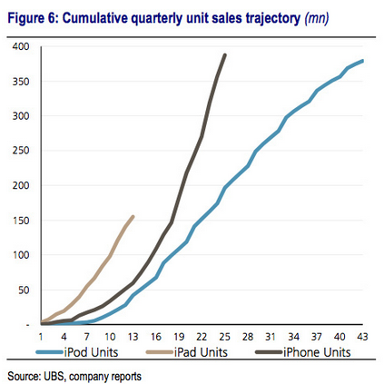 UBS' analysis of Apple's mobile devices - Milunovich: Low-cost Apple iPhone M to outsell full-priced Apple iPhone 5S