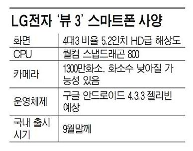 Rumored specs for the LG Vu III - Rumored specs for the LG Vu III include Snapdragon 800 chip, 5.2-inch display