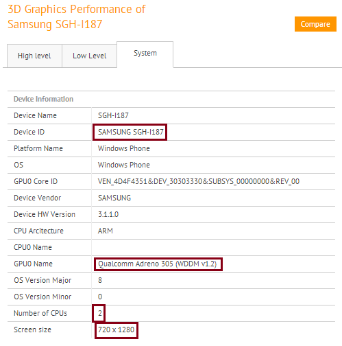 The mystery Samsung Windows Phone model went through the GFX benchmark test - Samsung SGH-I187 is a mysterious new Windows Phone model