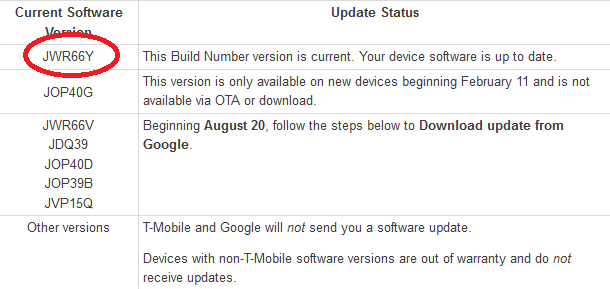 The Google Nexus 7 gets an update - Google Nexus 4 gets update to fix security issues