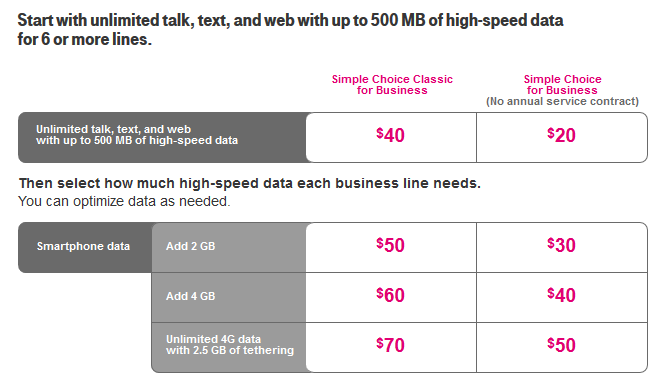 T-Mobile's business plans for companies with more than 6 employees - T-Mobile announces its new pricing for business accounts