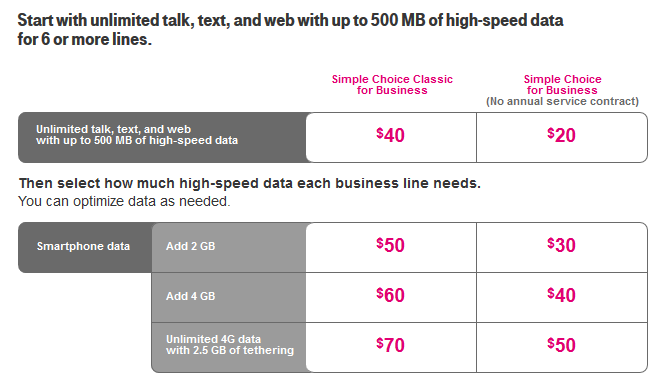 T-Mobile&#039;s business plans for companies with more than 6 employees - T-Mobile announces its new pricing for business accounts