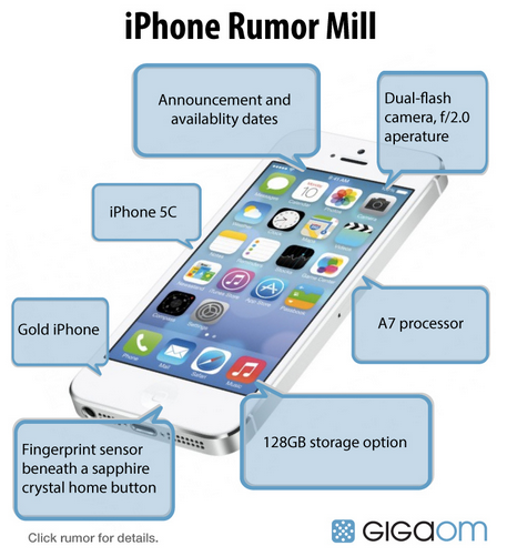 What we expect on the Apple iPhone 5S - Infographic gets us up to date on Apple iPhone 5S rumors