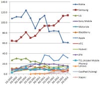 Principales-fabricantes-de-smartphones-2