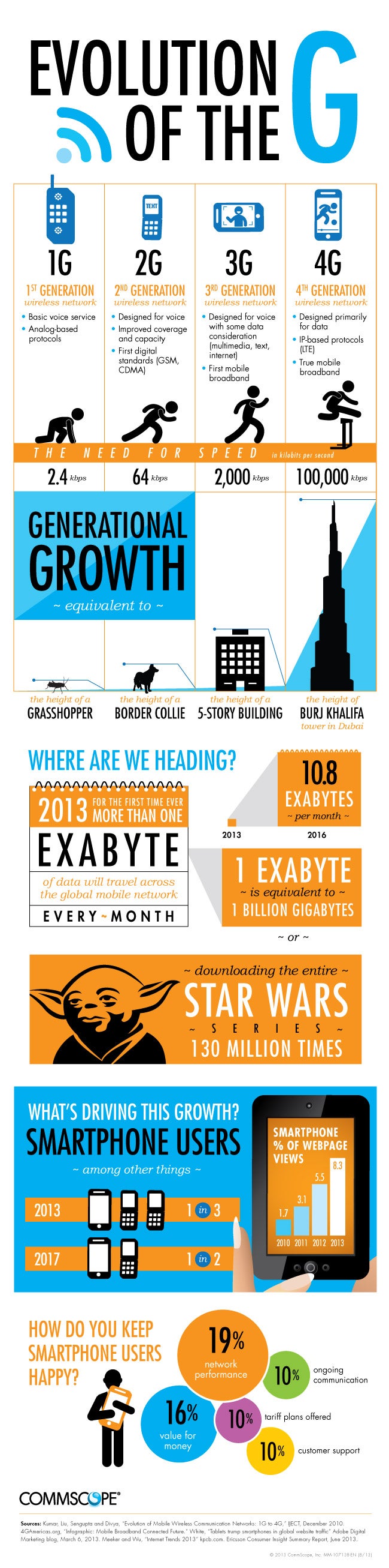 1G, 2G, 3G, 4G: The evolution of wireless generations