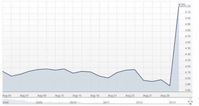 Nokia stock closes up 31% after announcement of acquisition by Microsoft