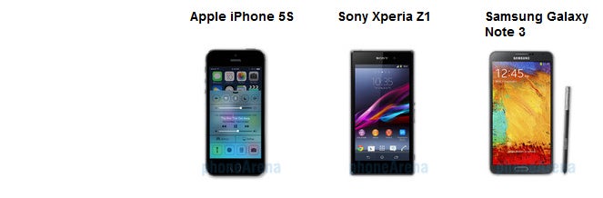 Specs Wars: iPhone 5S vs Xperia Z1 vs Galaxy Note 3