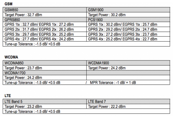 The FCC filing reopens the controversy over the Nexus 5 - LG D821 visits FCC, puts the LG D820 in the Nexus 5 spotlight once again