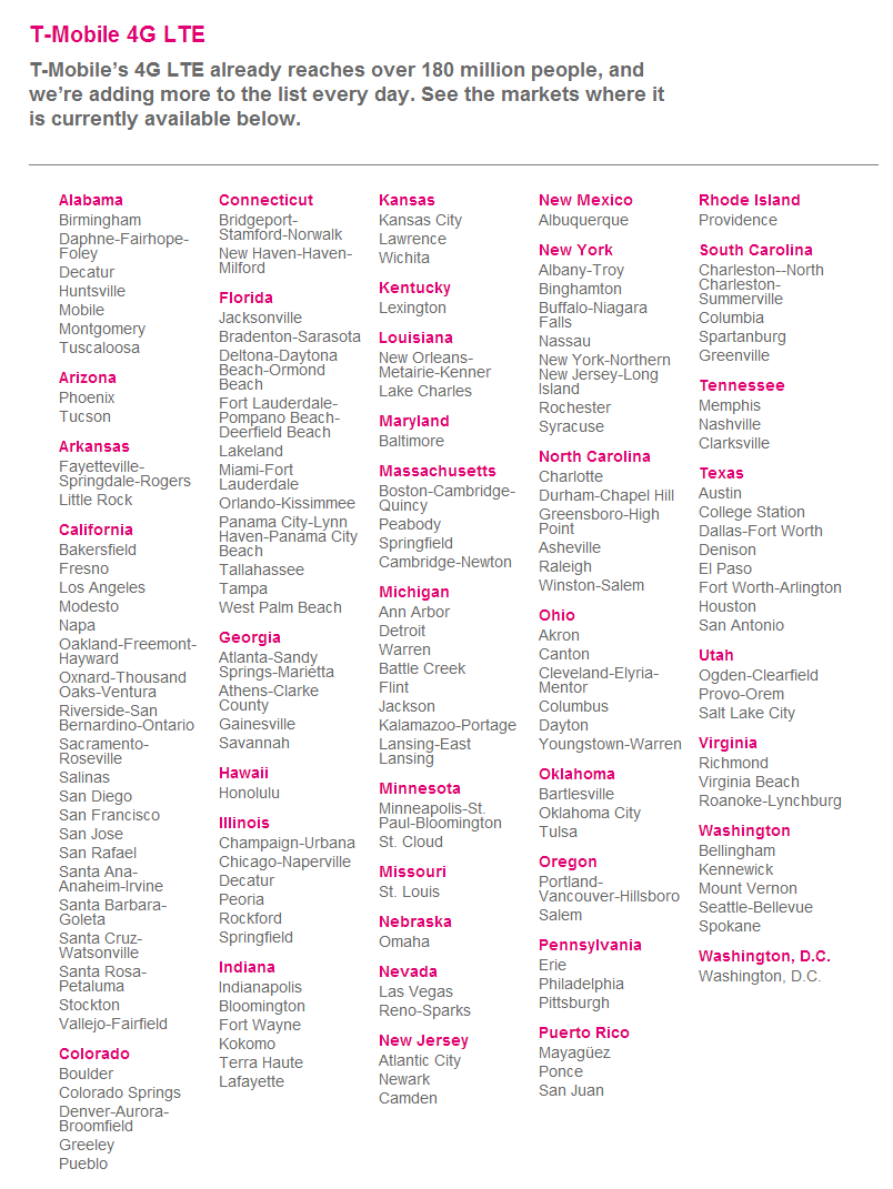 T-Mobile&#039;s LTE network now covers 180 million people in 154 markets