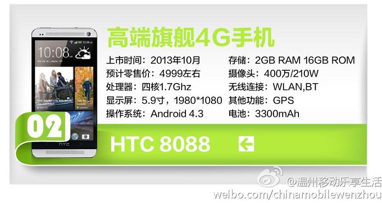 HTC One Max specs may not include a Snapdragon 800