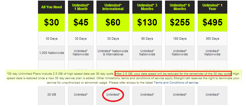 TracFone throttles data speed after 2.5GB of high speed service is used each month - Straight Talk forced to confess by class action suit; 2.5GB of high speed data monthly and then 2G/EDGE