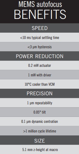 Nexus 5 to be first smartphone with MEMS camera: fastest on a phone, Lytro like functionality