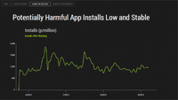 image-3-harmful-app-installs-histogram