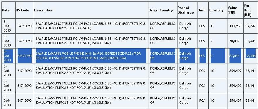 Is the SM-P601 a mini version of the Samsung Galaxy Note 10.1? - Is there a Samsung Galaxy Note mini tablet being tested in India?