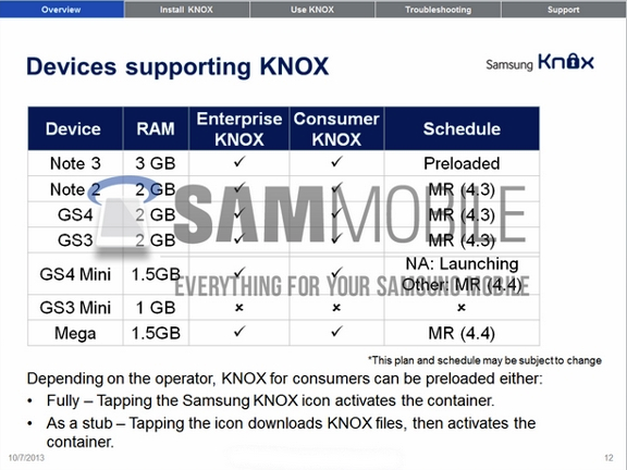 Leaked document shows Android 4.4 is heading to the Samsung Galaxy Mega phones and the Samsung Galaxy S4 mini - KitKat coming to Samsung Galaxy Mega and Samsung Galaxy S4 mini?