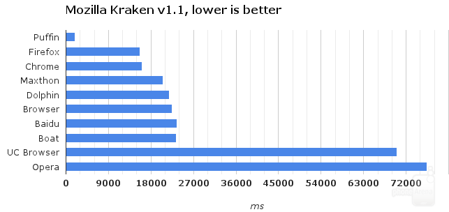 Browser Wars: the best 10 Android browsers go toe-to-toe