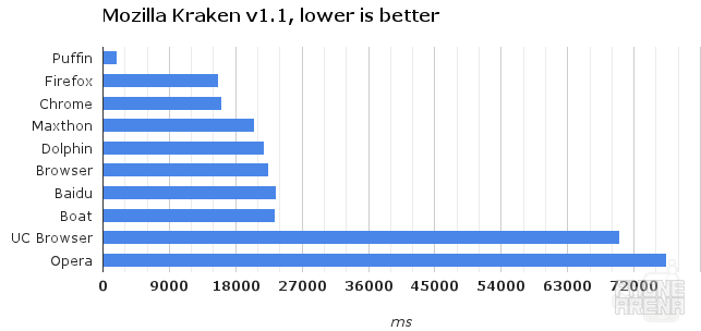 Browser Wars: the best 10 Android browsers go toe-to-toe