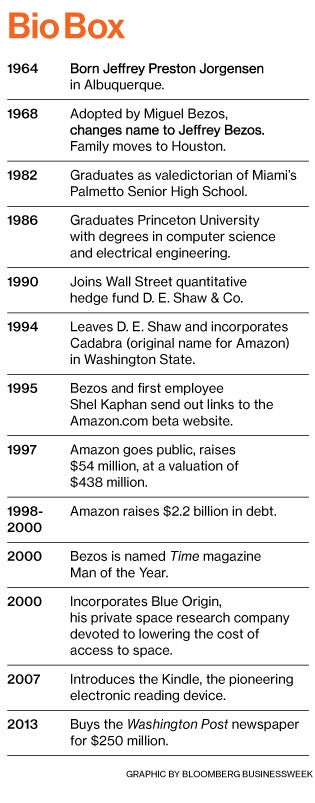 A tale of Jeff Bezos: an explosive character leads Amazon to its explosive growth