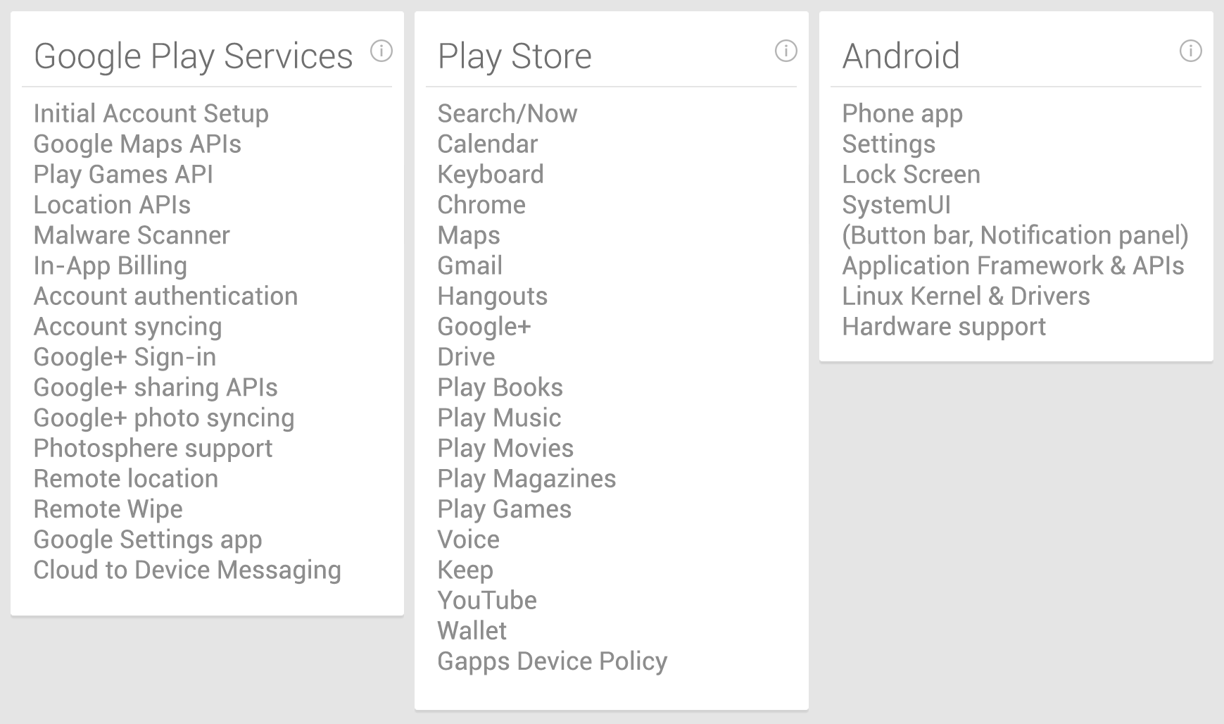 The Google Android fork: Google Play services, Android 4.4, and the Nexus Experience