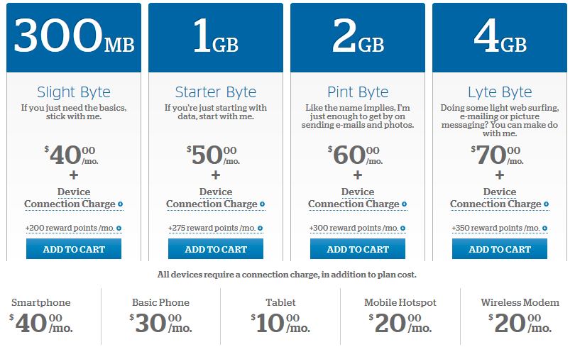 U.S. Cellular announces its new Shared Data plan - Shared Data plans now available from U.S. Cellular