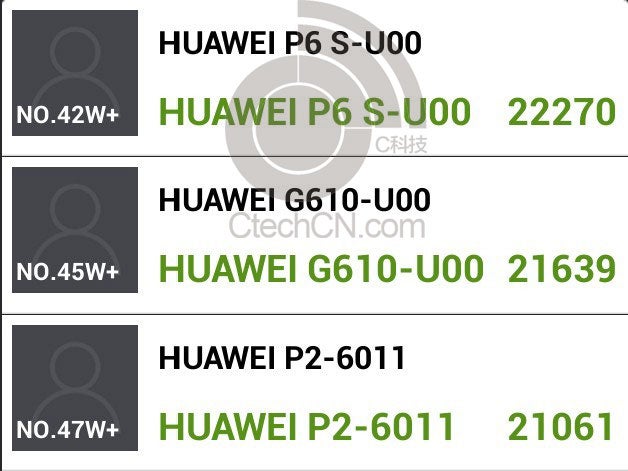 The Huawei P6S makes a run through the AnTuTu benchmark site - New Huawei Ascend P6S, sporting enhanced K3V2+ processor, gets benchmarked