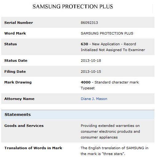 Samsung files for a trademark to be used to sell extended warranties? - Samsung Protection Plus could be the Korean firm&#039;s extended warranty plan