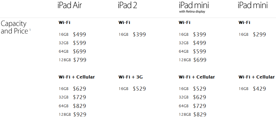 Apple pegs price, release date and availability for the iPad Air and iPad mini with Retina Display