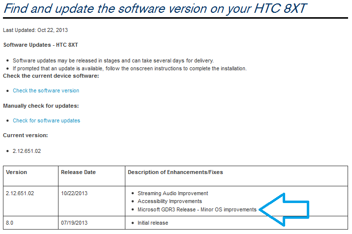 The HTC 8XT has started to receive the GDR3 update - Sprint HTC 8XT gets GDR3 update