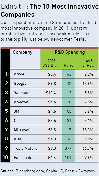 The mobile industry and the current state of innovation