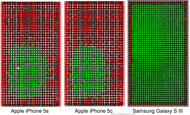 Green areas show accurate touch registration, red once show deviations. - Apple iPhone 5s and 5c touchscreen test shows surprising inaccuracies, Samsung Galaxy S III way more accurate