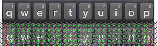 Here are the areas around the edge of the iPhone keyboard that have inaccurate touch response. - Apple iPhone 5s and 5c touchscreen test shows surprising inaccuracies, Samsung Galaxy S III way more accurate