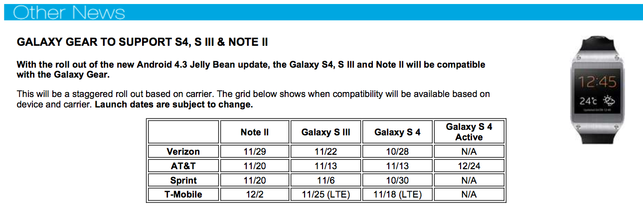 Leaked documentes shows alleged dates of Android 4.3 update for U.S. versions of Samsung Galaxy devices - Leak shows when Galaxy devices will get Android 4.3 in U.S.; 30% return rate for Galaxy Gear watches