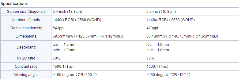 Japan Display unveils a 5.4&#039;&#039; and 6.2&#039;&#039;, 1440x2560 pixel resolution screens